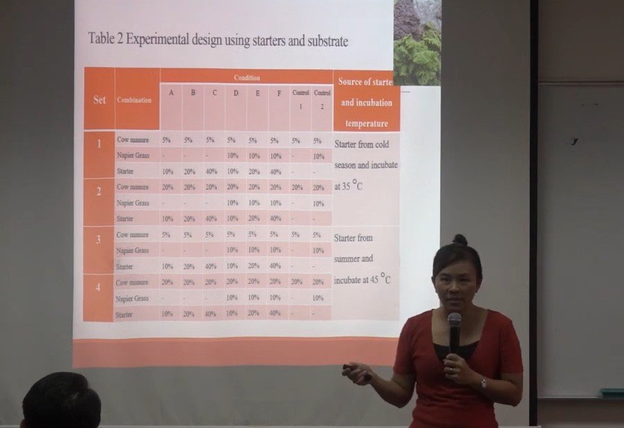 Supporting Sustainable Living among Local Farmers: The Effective Production of Biogas Using Organic Waste